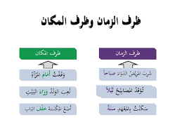 شرح درس الظرف بالأمثلة المفعول فيه المرسال