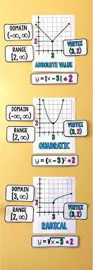Pin On Math Grades 7 12