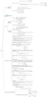 Iit Jee Advanced Mind Maps Chemistry Hydrocarbons Organic Chemistry Study Chemistry Lessons Chemistry Basics
