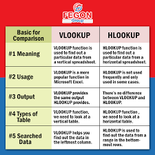 Vlookup Vs Hlookup Excel Tutorials Microsoft Office How To Find Out