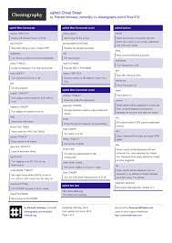 Sqlite3 Cheat Sheet Informatica Programacion Codigos