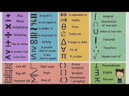 Learn Useful List Of All Mathematical Symbols You Need To Know In English With Pictures And Esl Printable Work Math Vocabulary Words Math Vocabulary Math Signs