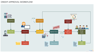Flowchart Tutorial Complete Flowchart Guide With Examples Workflow Diagram Flow Chart Process Map