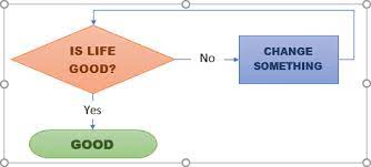 How To Add Text To The Connector In The Flowchart Flow Chart Words Text