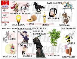 Tafsir Mimpi 2d Gambar Terlengkap Versi Baru 2 Prediksi Mbah Sukro Bocoran Togel Hk Sydney Rumus Jitu Tafsir Mimpi Gambar Buku Gambar