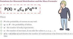 Examples Of Binomial Distribution Problems And Solutions Binomial Distribution Problem And Solution Data Science