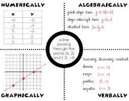 Mrs Tilmon Says My Latest Pinspiration Math School Math Teaching Algebra