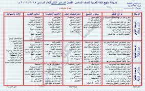 Adz4u Omniawagdy تحليل منهج اللغة العربية للصف السادس الابتدائى الفصل الدراسى الثانى 2016 أ رضا عوض