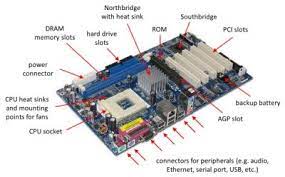 Motherboard Is The Main Printed Circuit Board Pcb Packed Inside Every Computer It Connects Different Pa Motherboard Computer Literacy Computer Technology