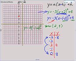 4 2a Graphing Quadratic Equations In Vertex Form Quadratics Quadratic Equation Quadratic Functions