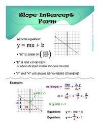 Slope Intercept Form Anchor Chart Algebra Help Homeschool Math Learning Math