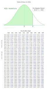 Z Score Table For Normal Distribution Statistics Math Normal Distribution Data Science Learning