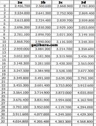 Detail gaji pokok pns 2021. Daftar Gaji Pokok Guru 2018 Besarannya Masih Segini Gajibaru Com
