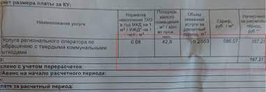 Saratov Tarif Na Vyvoz Musora Podnyali V Dva Raza I Dvory Okazalis Zavaleny Musorom Pikabu