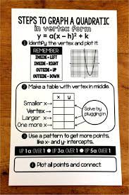 Graphing Vertex Form Quadratics In Special Ed Algebra 2 Special Education Algebra Quadratics Quadratic Functions