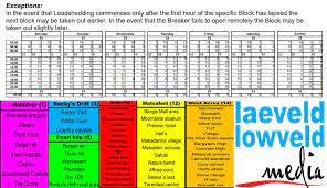 Load shedding is a situation in which a power company takes away electricity from certain users load shedding results when people are demanding more electricity than a company has to give. Latest Load Shedding Schedule In Nelspruit Lowvelder