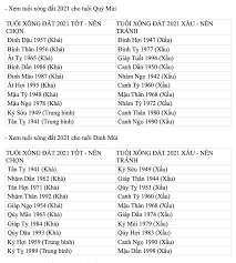 Những người tuổi sửu thường có tính cách thích hợp để trở thành một nhà khoa học. Jurfaykbq Zxkm
