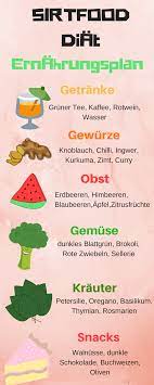 Sirt Food Diat Abnehmen Mit Der Sirt Food Diat Sirt Food Rezepte Sirt Food Lebensmittel Abnehmen Nach Der Schwan Diet Recipes Breastfeeding Techniques Food
