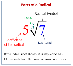 Parts Of A Radical Radical Expressions Math Problem Solver Free Math