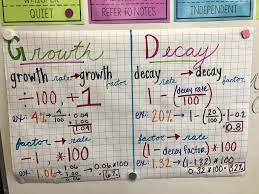 Exponential Functions Anchor Chart Math Notes Growth And Decay Anchor Charts
