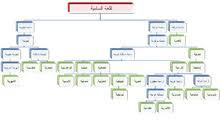 لغات سامية ويكيبيديا