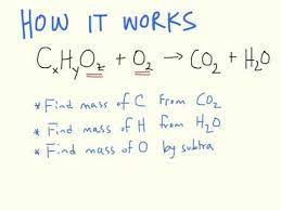 Empirical Formula By Combustion Analysis Youtube Analysis Formula Youtube