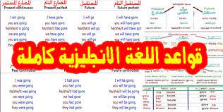 قواعد اللغة الانجليزية كاملة Pdf في 40 ورقة مع الشرح بالعربية