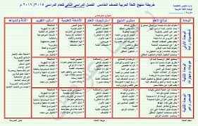 خريطة وتحليل منهج اللغة العربية للصف الخامس الابتدائى الترم الثانى 2016