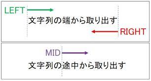 Excel Left関数 Right関数 Mid関数で文字列を抽出する方法の基本例題 わえなび ワード エクセル問題集