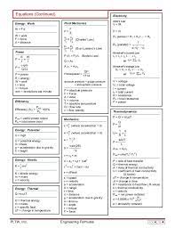 Engineering Formula Sheet Physics Mechanics Physics And Mathematics Engineering Notes