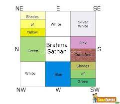 Colors According To Vastu Bedroom Paint Colors Benjamin Moore Bedroom Paint Colors Living Room Colors