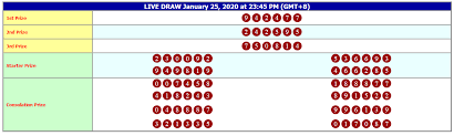 Result Hongkong 25 Januari 2020 Singapura 29 Januari 26 Januari