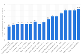 The roster selections are determined by the consensus votes of fans, players and coaches. 2021 Super Bowl Odds Live Odds To Win Super Bowl 55