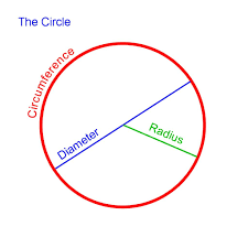 How To Calculate Arc Length Of A Circle Segment And Sector Area Circle Math Math Tutorials Segmentation