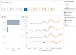 Alternative Time Slider For Tableau Data Visualization Bar Chart Chart