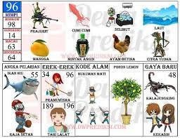 Buku Tafsir Mimpi 2d Abjad Terlengkap Bergambar Terbaru Tafsir Mimpi Ayam Betina Kartu Pernikahan