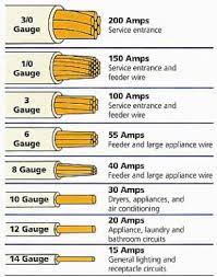 Brief instructions for the wire size calculator. What You Need To Know About The Cables In A Solar Pv System Power From Sunlight