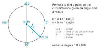 Circumference Formula How To Find Circumference Math Tutorvista Com Area Formula Math Homeschool Math