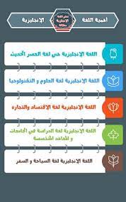 تعلم اللغة الانجليزية بطلاقة For Android Apk Download