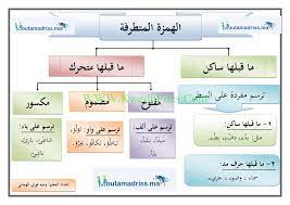 قواعد كتابة الهمزة المتطرفة