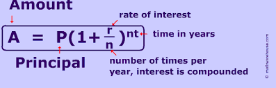 Formula For How To Calculate Compound Interest Compound Interest Interesting Things School Help