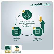 ضريبة القيمة المضافة On Twitter كيف يمكن للمنشآت تقديم الإقرار الضريبي