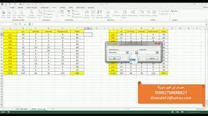 التحليل الإحصائي واجباته ومناقشاته المنارة للاستشارات