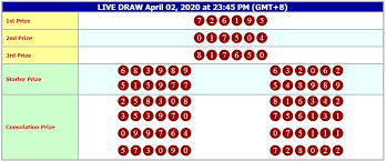 Result Hongkong Hong Kong National Lottery Results Today Result