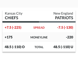 The largest point spreads in nfl history make for interesting conversation and even more interesting wagers. Betting Against The Spread Ats Explained Betting 101