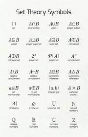 Set Theory Symbols Math Poster Math Methods Studying Math Math Poster