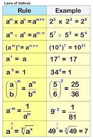 What Are The Laws Of Indices A Plus Topper Lawsofindices Learning Mathematics Math Methods Learning Math