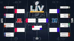 Where is super bowl taking place in 2021? Nfl Playoff Bracket Explained How Byes Seeding Will Work In Expanded 2021 Format Sporting News