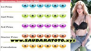 Hasil Live Draw Sydney Pools Hari Ini In 2020 Sydney Wednesday September