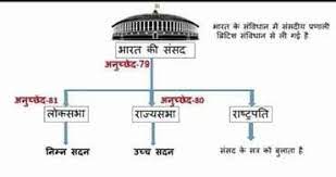 Parliament Gernal Knowledge Gk Knowledge Knowledge Quotes